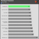 PSU_Torture_Temperature_25DBA