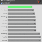 PSU_Torture_Temperature_Full_Fan_Speed