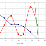 PWM100