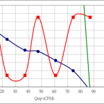 PWM100