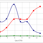 PWM20