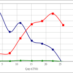 PWM30