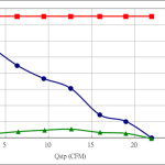 PWM30