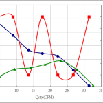 PWM50