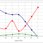 PWM50