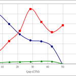 PWM50