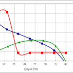 PWM50