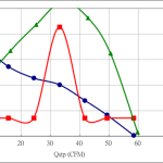 PWM70