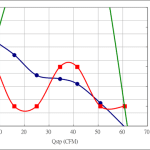 PWM90