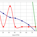 PWM90