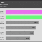 The_Last_of_Us_Part_1_UHD_DLSS_FSR_AVG