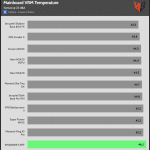 VRM_Torture_Temperature_25DBA