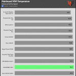 VRM_Torture_Temperature_Full_Fan_Speed