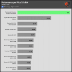 performance_per_dollar_20_dBA