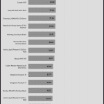 performance_per_dollar_20_dBA