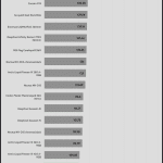 performance_per_dollar_20_dBA