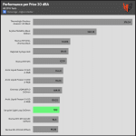 performance_per_dollar_20_dBA