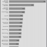 performance_per_dollar_20_dBA