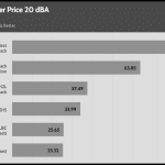 performance_per_dollar_20_dBA