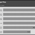 performance_per_dollar_25dBA