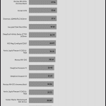 performance_per_dollar_25dBA