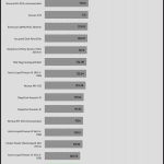 performance_per_dollar_25dBA