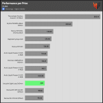 performance_per_dollar_25dBA