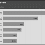 performance_per_dollar_25dBA