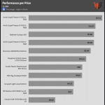 performance_per_dollar_25dBA