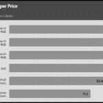 performance_per_dollar_30dBA