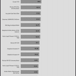 performance_per_dollar_30dBA