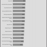 performance_per_dollar_30dBA