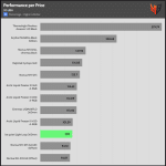 performance_per_dollar_30dBA