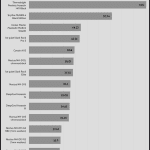 performance_per_dollar_30dBA