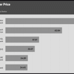 performance_per_dollar_30dBA