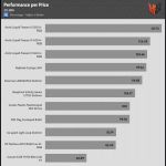 performance_per_dollar_30dBA