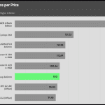 performance_per_dollar_35dBA