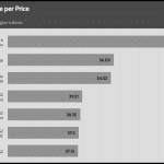 performance_per_dollar_35dBA