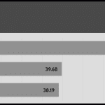 performance_per_dollar_35dBA