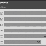 performance_per_dollar_Full_Speed