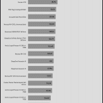 performance_per_dollar_Full_Speed