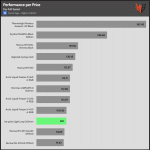 performance_per_dollar_Full_Speed