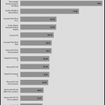 performance_per_dollar_Full_Speed