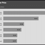 performance_per_dollar_Full_Speed