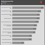 performance_per_dollar_Full_Speed