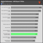 relative_performance_20dBA