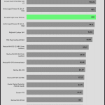 relative_performance_20dBA