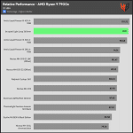 relative_performance_20dBA