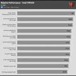 relative_performance_20dBA