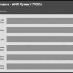 relative_performance_20dBA